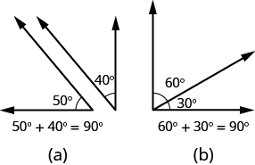 40 degrees angle