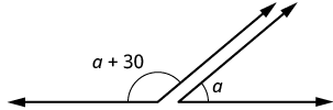 The angle a plus 30 and the angle a