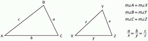 Two similar triangles adjacent to eachother. The first triangle has vertices A, B, and C with side lengths a, b, and c. Side lengths correspond to the side opposite the vertex of the same letter. Similarly, a smaller triangle to the right has vertices X, Y, and Z, and sides x, y, and z. The same can be said for the relationship between side and vertex names. Statements on the right express the congruency of angles A and X, B and Y, and C and Z. The ratio of side length a to side length x is equal to the ratio of side length b to side length y which is equal to the ratio of side length c to side length z.