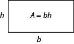 um rectângulo é mostrado. O lado tem o nome h e o fundo tem o nome B. O Centro diz A igual a bh.