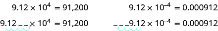 On the left, we see 9.12 times 10 to the 4th equals 91,200. Beneath that is 9.12 followed by 2 spaces, with an arrow from the decimal to after the second space, times 10 to the 4th equals 91,200. On the right, we see 9.12 times 10 to the negative 4 equals 0.000912. Beneath that is three spaces followed by 9.12 with an arrow from the decimal to after the first space, times 10 to the negative 4 equals 0.000912.
