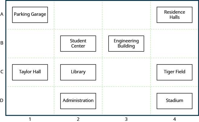 Plotting Points On The Rectangular Coordinate System Mathematics For The Liberal Arts Corequisite