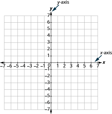 Quadrants Labeled On A Coordinate Plane : Sixth Grade ...