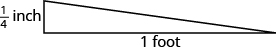 This figure shows a right triangle. The short leg is vertical and is labeled “1 over 4 inch”. The long leg labeled “1 foot”.