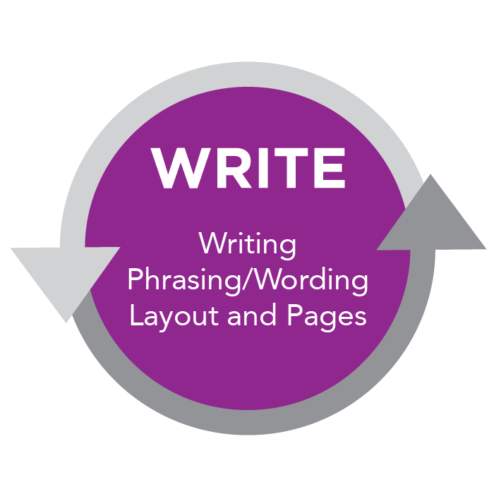 The Three Part Writing Process Business Communication Skills for Managers
