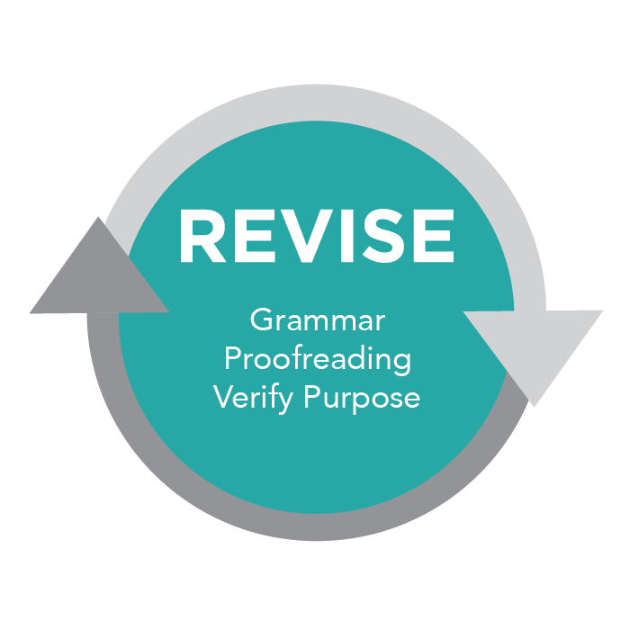 The ThreePart Writing Process Business Communication Skills for Managers