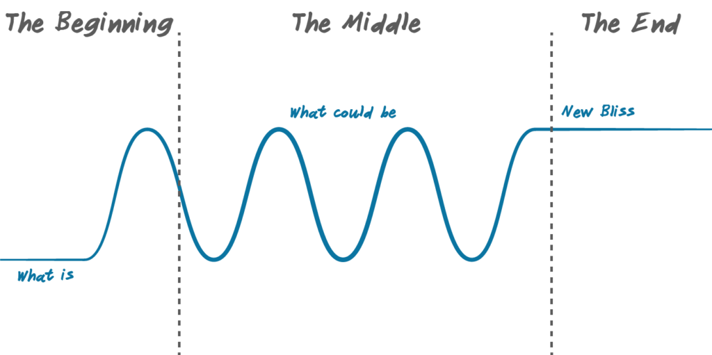 Good Charts For Persuasive Presentations