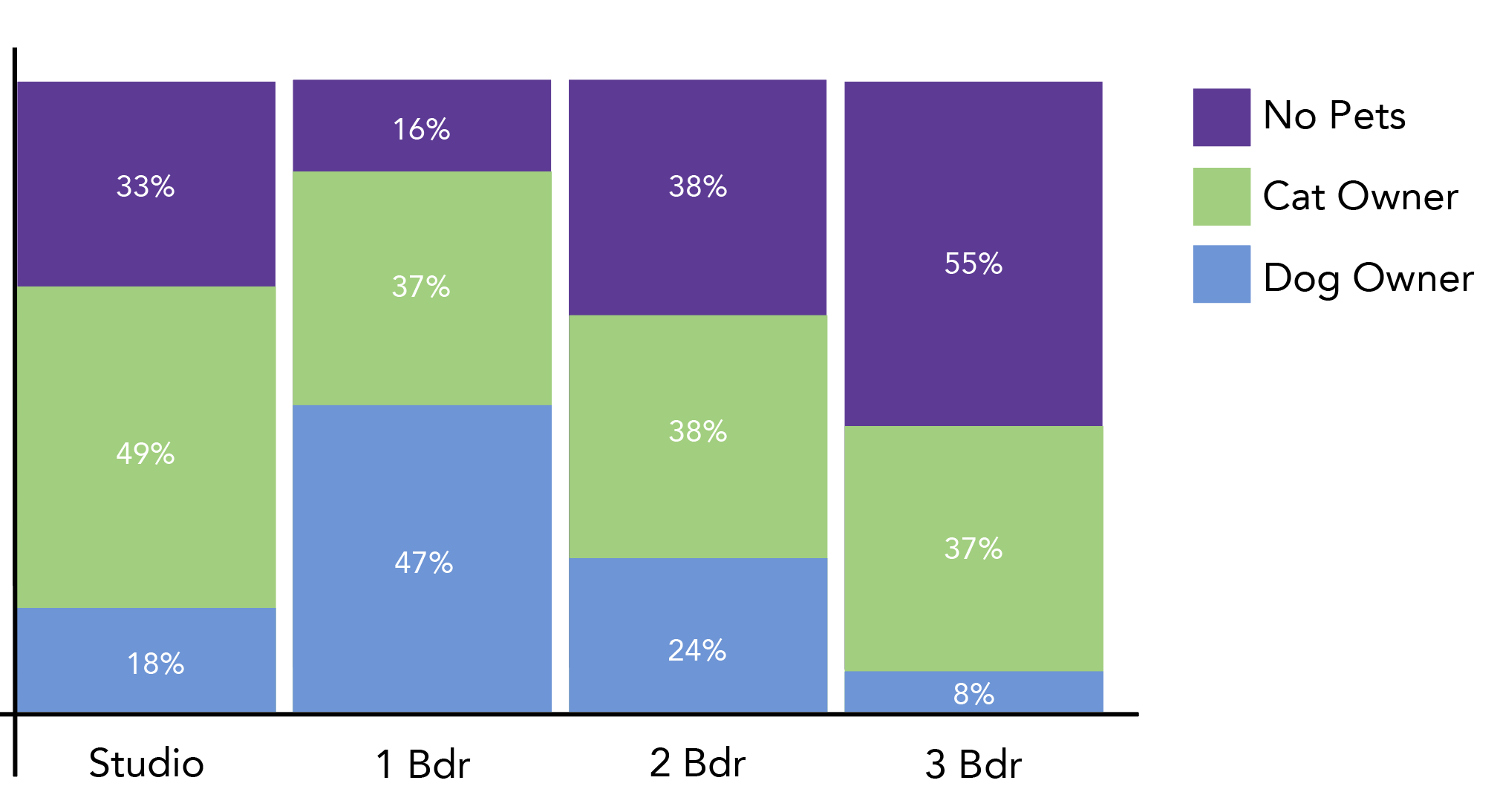 Tables And Charts Comparing The Government From Five Different States