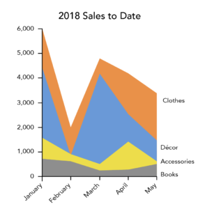 business charts and graphs