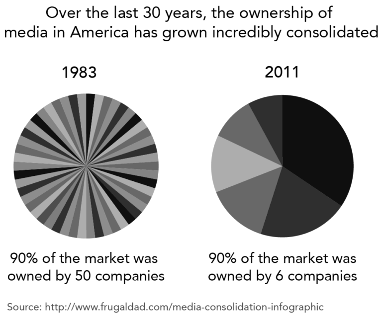 Case Study News Media Today Business Communication Skills for Managers