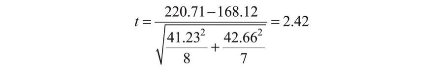 independent-sample-t-example