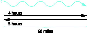 problem solving in system of linear equations