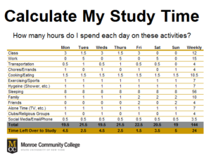 Your Use of Time | College Success