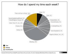 Your Use of Time | College Success
