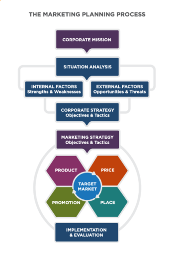Outcome Pricing Considerations Principles Of Marketing