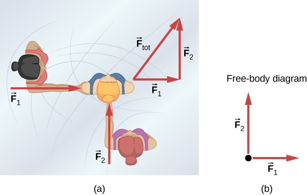 Conceptual sketch of the forces acting on a blunt cutter: a