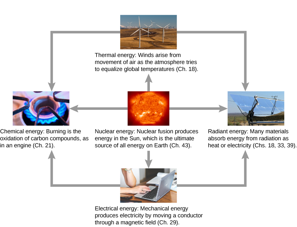 Radiant Energy Examples Nbver