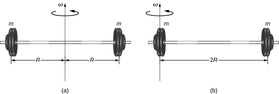 moment of inertia rod