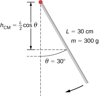 A light rod of length ( has two masses m, and me attached to its