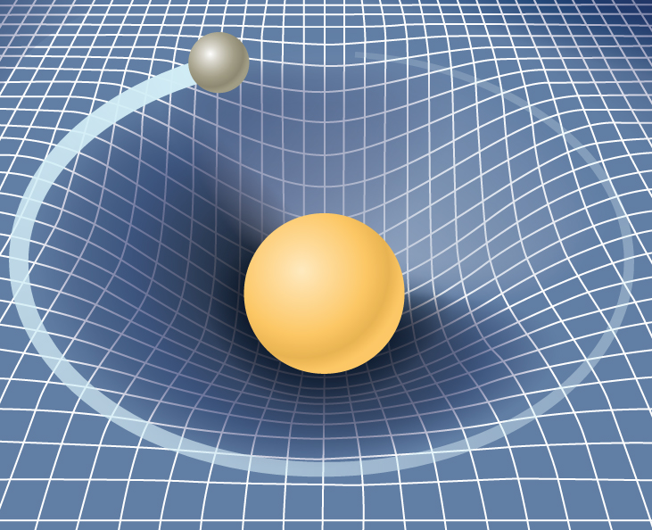 13.7 Einstein's Theory of Gravity | University Physics Volume 1 | | Course Hero