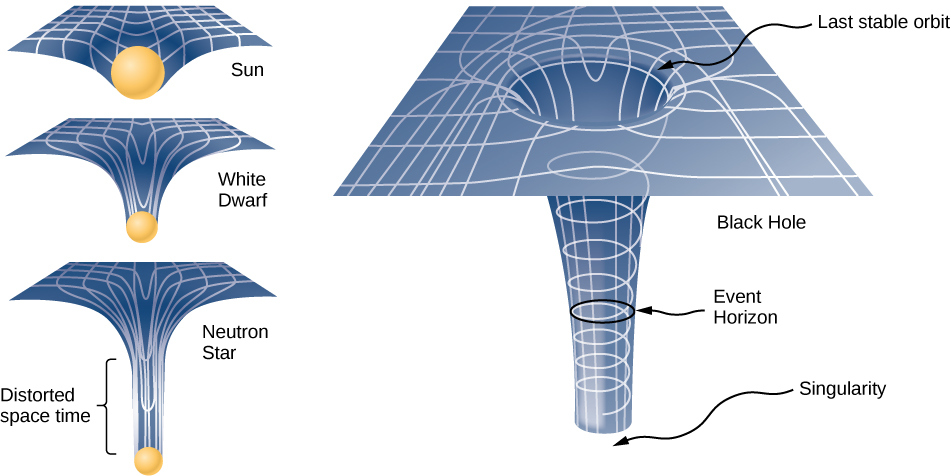 gravity as curved space activity