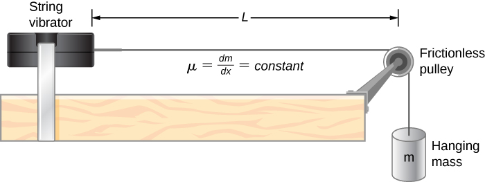 16 6 Standing Waves And Resonance University Physics Volume 1