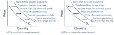 supply curve shift left Images High Quality Grahic Factors Affecting Demand | Introduction to Business