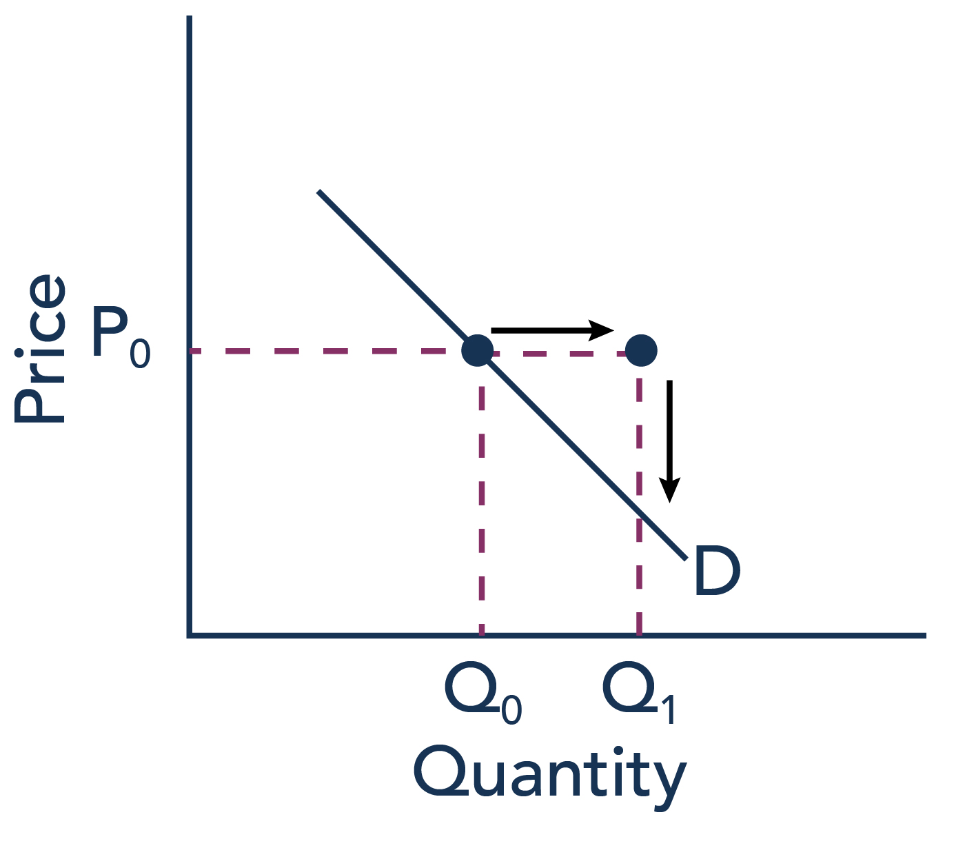 factors-affecting-demand-introduction-to-business