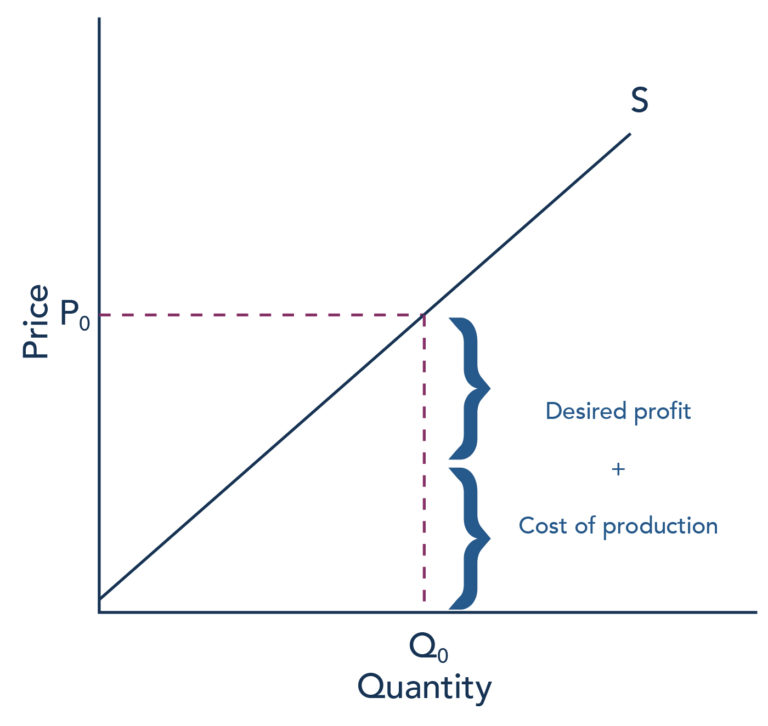 microecnomics Images High Quality Grahic Factors Affecting Supply | Introduction to Business