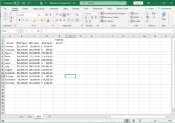Assignment: Analyze Yearly Trends | Computer Applications for Managers