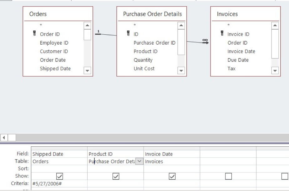 A query that looks at Orders, Purchase Order Details, and Invoices. 