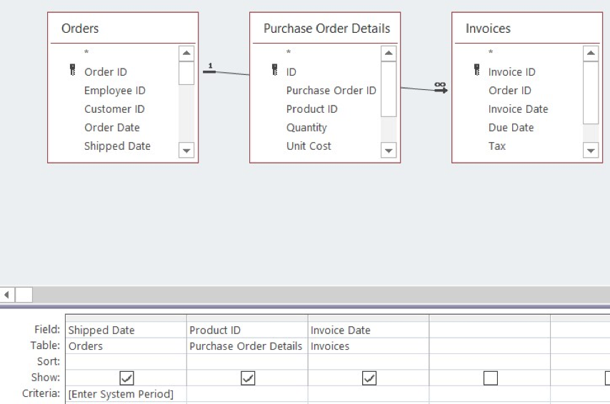 A query that looks at Orders, Purchase Order Details, and Invoices. 