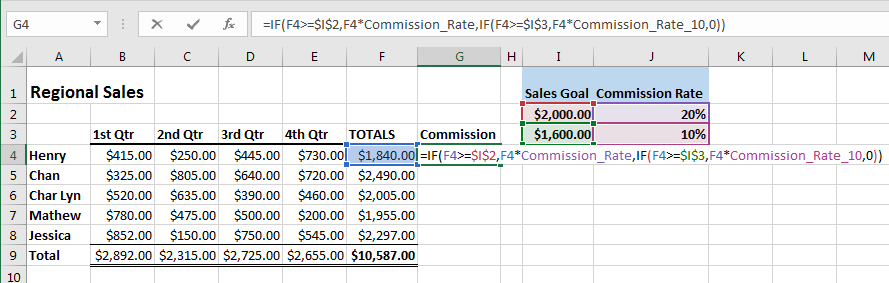 Excel screenshot displaying the inputs for the IF function formulas adding 0 if the answer returns false.