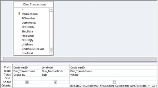 Subquery for Dim_Transactions. The fields Customer ID from Dim_Transactions will be Grouped. The fields LineTotal from Dim_Transactions will be Summed. The fields CustomerId from Dim_Transactions will be totaled Where.