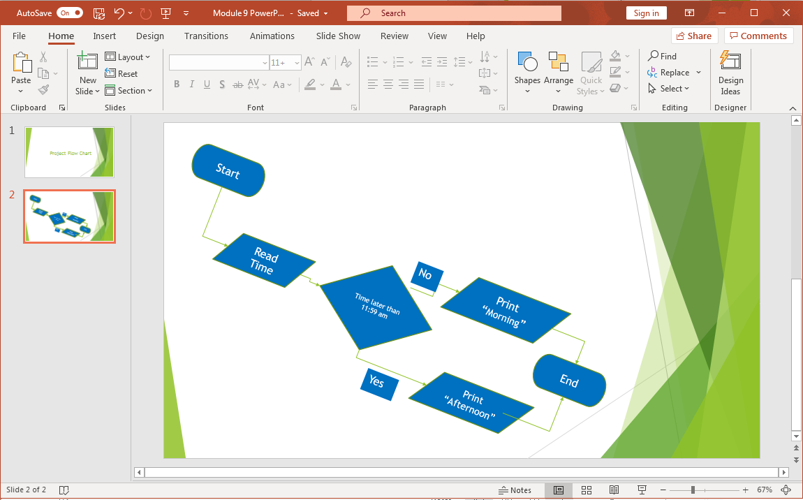 PowerPoint screenshot of grouped flow chart rotated. 