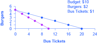 CNX_Econ_C02_003.jpg