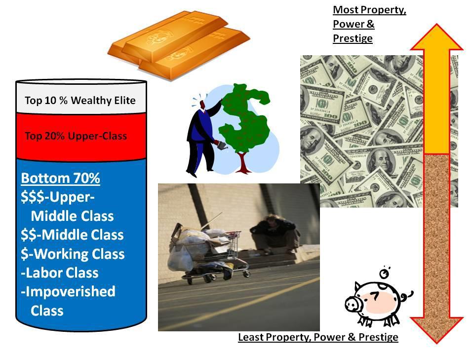 economic resources examples