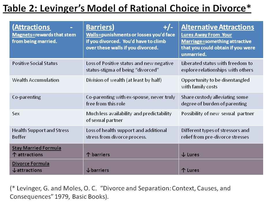 14. Divorce | Marriage, Intimate Relationships and Families