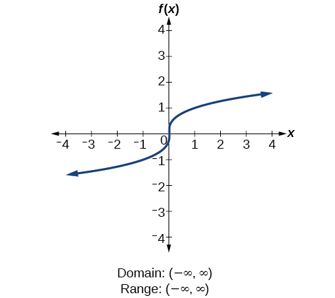 One Activity Three Ways - (Parentheses), [Brackets] and {Braces}