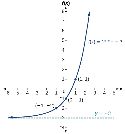 exponential decay parent function