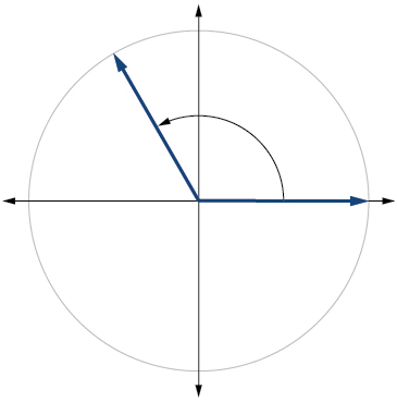 Angles Algebra And Trigonometry