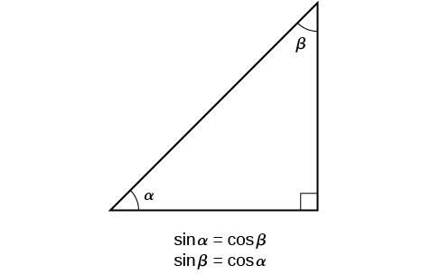 Right Triangle Trigonometry