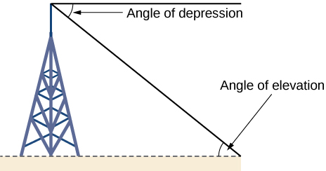 right triangle trigonometry chart