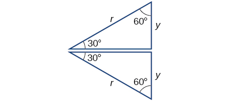 Image of two 30/60/90 triangles back to back. Label for hypotenuse r and side y.