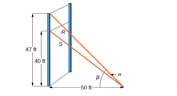 Two right triangles. Both share the same base, 50 feet. The first has a height of 40 ft and hypotenuse S. The second has height 47 ft and hypotenuse R. The height sides of the triangles are overlapping. There is a B degree angle between R and the base, and an a degree angle between the two hypotenuses within the B degree angle.