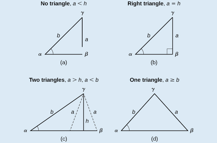 How is trigonometry used on non-right angled triangles?