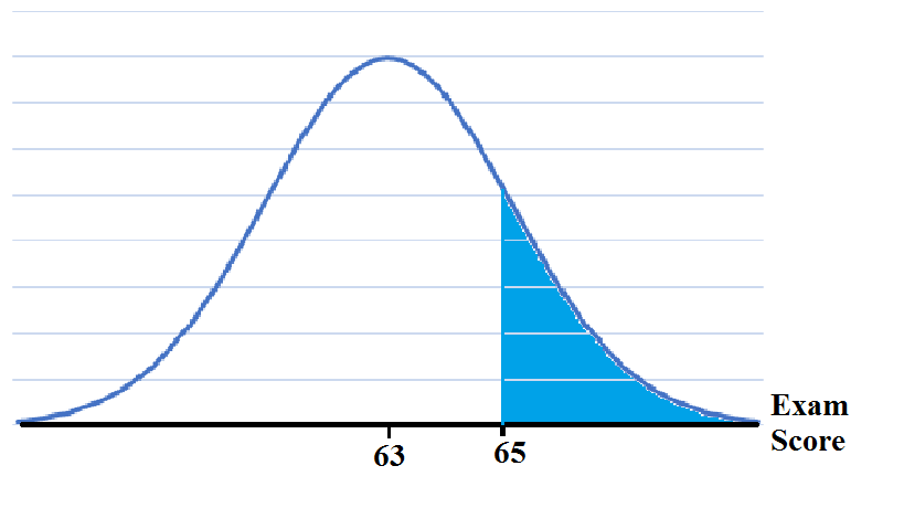 6 2 Using The Normal Distributions Introduction To Statistics