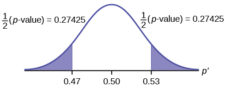 9.5 Additional Information and Full Hypothesis Test Examples ...