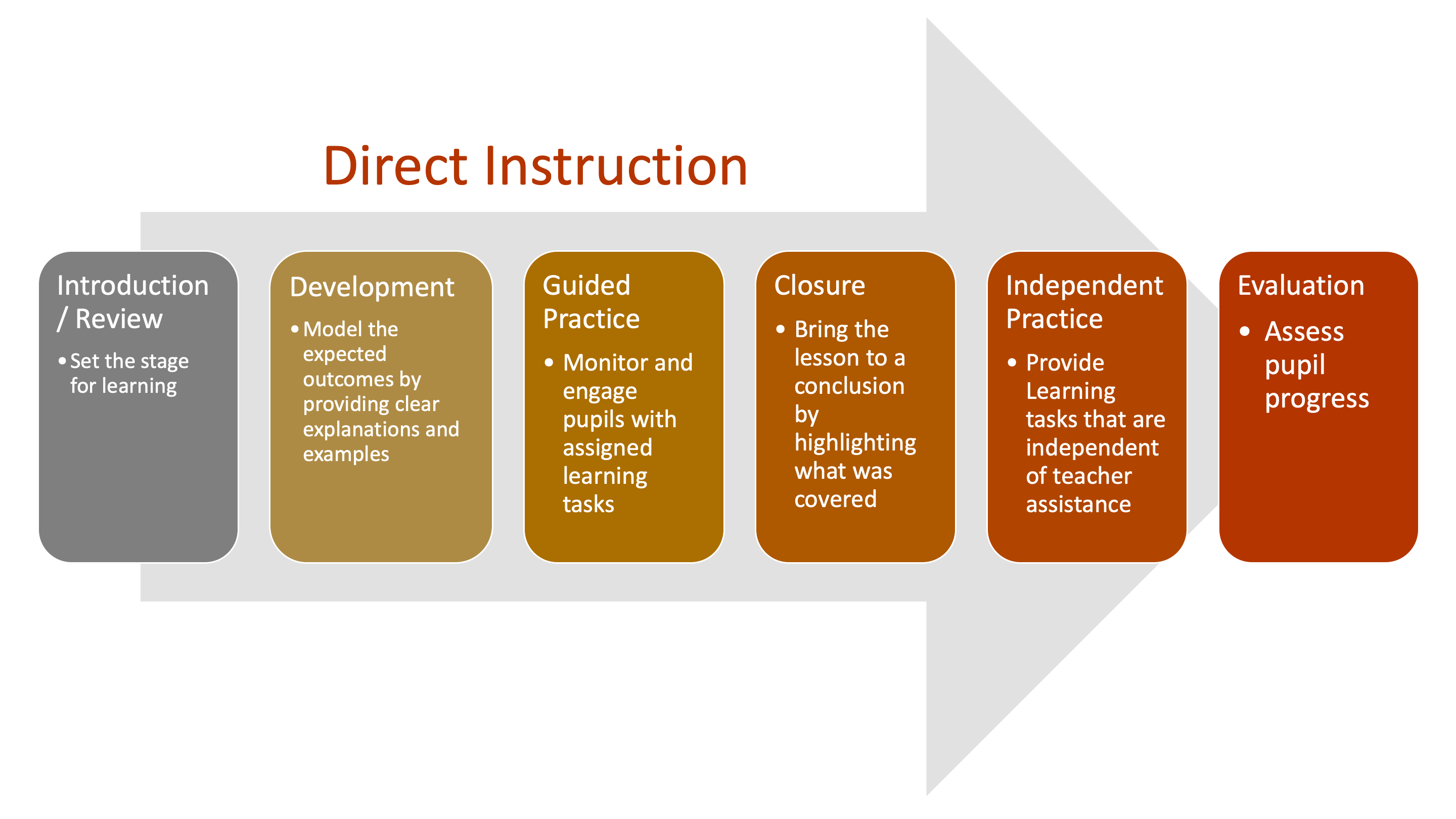 Education Instruction