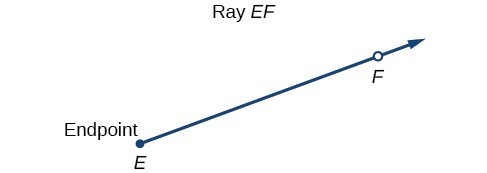 Draw angles in standard position  Applied Algebra and Trigonometry